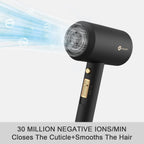 Professional Ionic Fast-Drying Hair Dryer